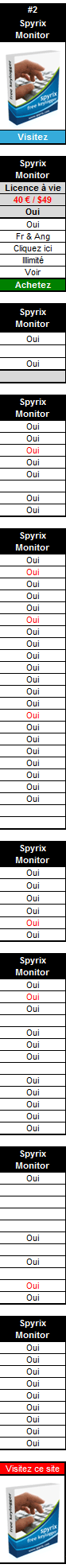 comparatif des système d'espionnage