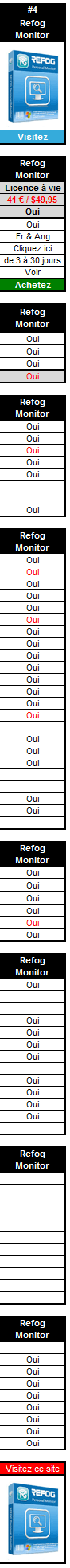 comparateur de logiciel espion