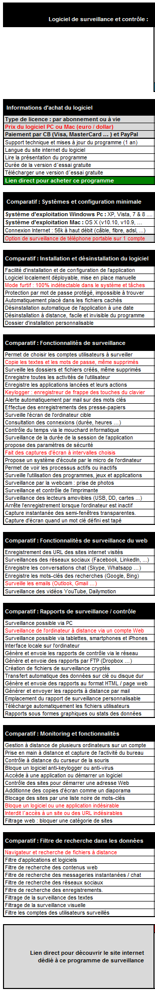 Comparateur : le meilleur logiciel espion PC / Mac et keyloggers